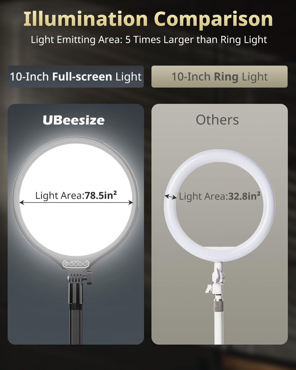 UBeesize 10" Key Light for Streaming, Desk Ring Light with Adjustable Arm, Zoom Lighting for Home Office, Gaming, Podcast, Video Calls, and Recording